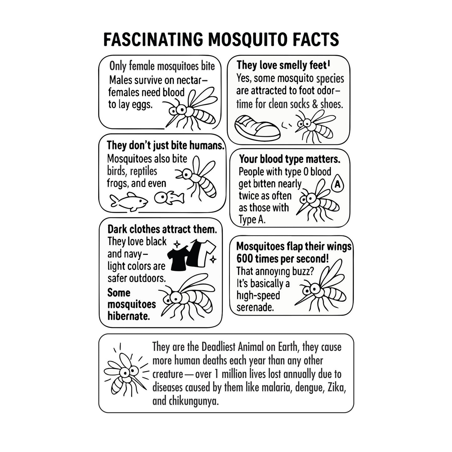 Dodoz Anti-Mosquito Body Spray – Kid-Friendly Formula